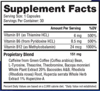 CogniCare-Pro supplement facts