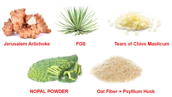 GoDaily PreBiotic Ingredients