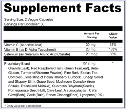 Restolin Supplement Facts